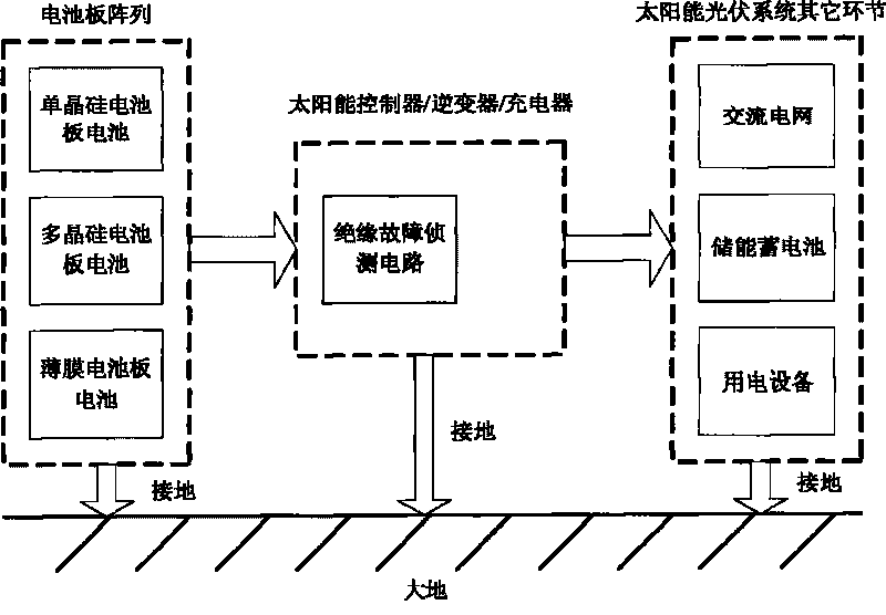 Circuit for detecting insulation fault of solar battery