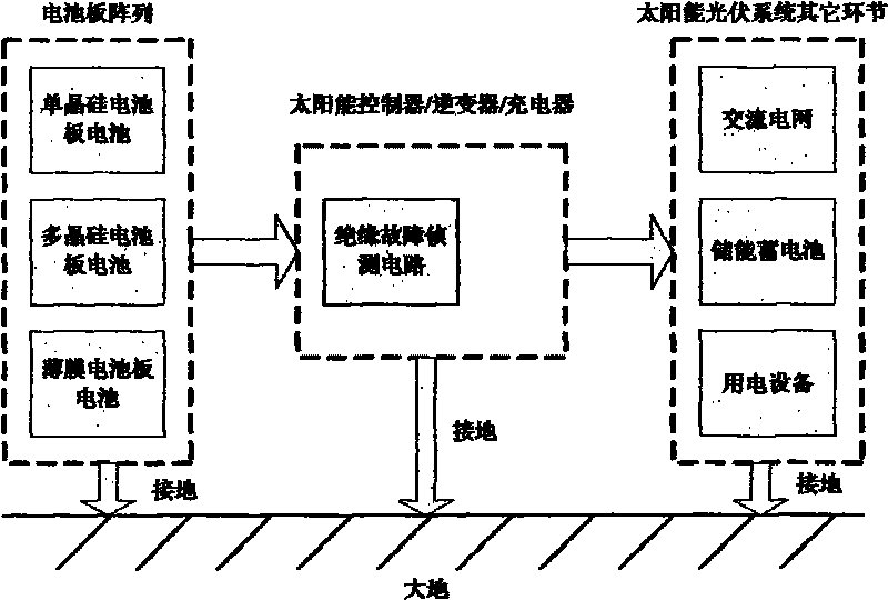 Circuit for detecting insulation fault of solar battery