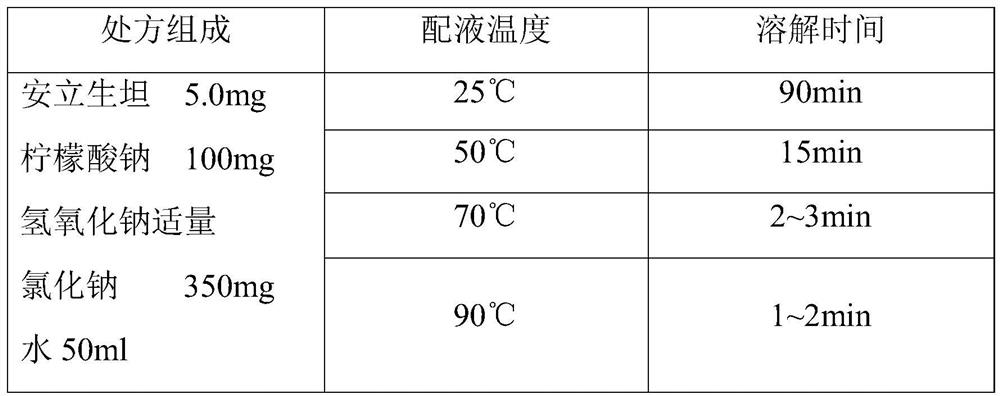 Ambrisentan aerosol inhalation solution and preparation method thereof