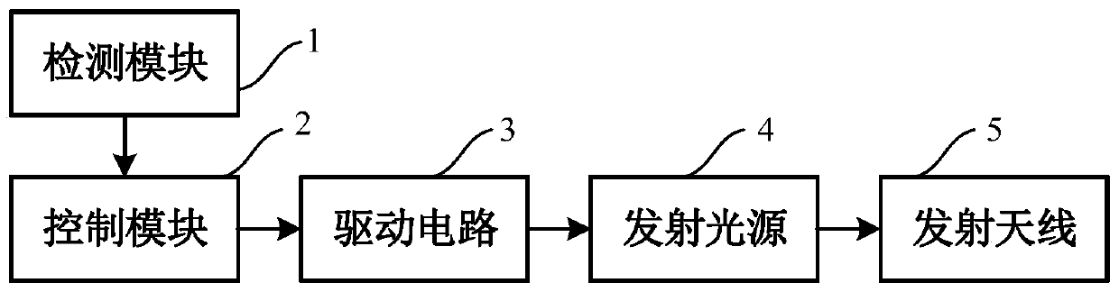 Ultraviolet broad-spectrum sterilization device based on intelligent perception