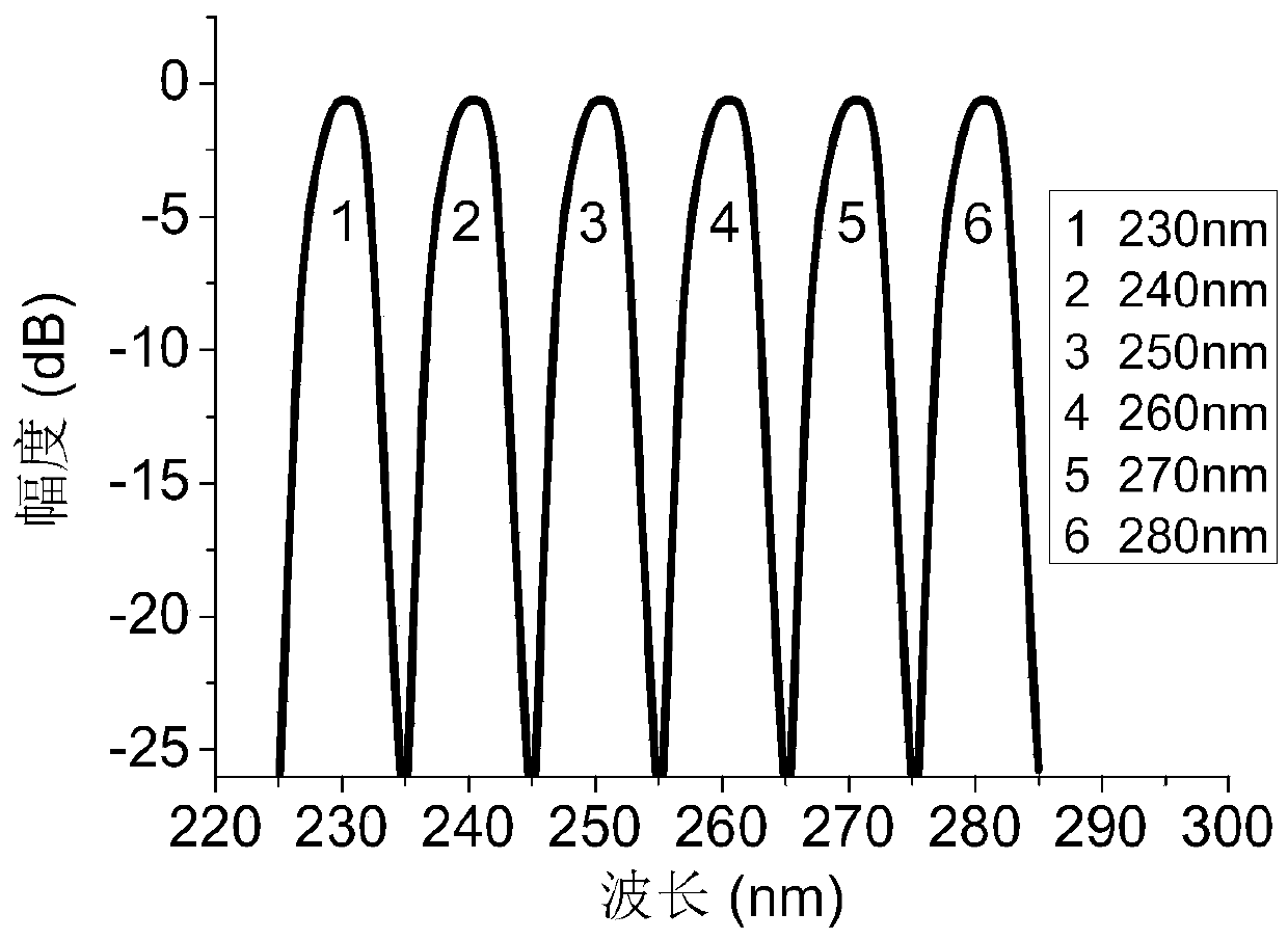 Ultraviolet broad-spectrum sterilization device based on intelligent perception