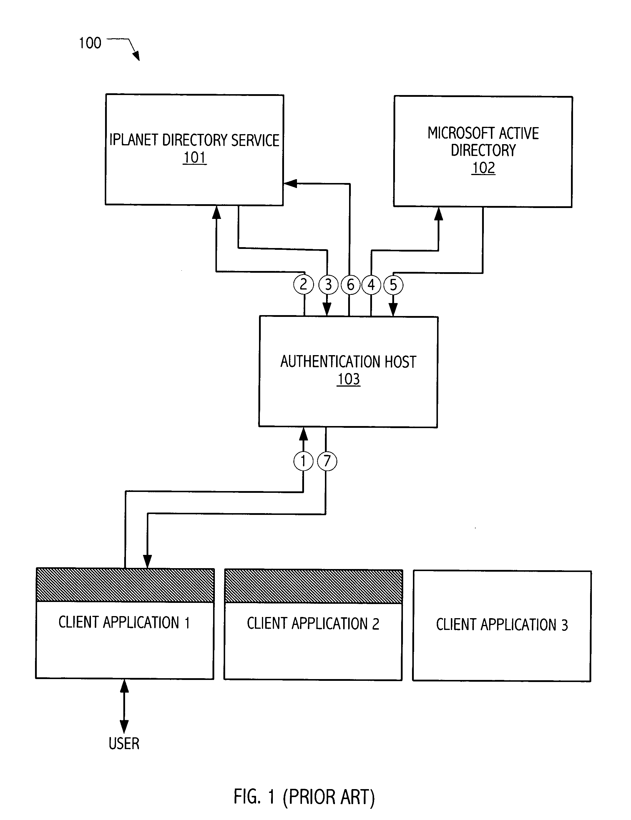 Syncronization facility for information domains employing dissimilar protective transformations