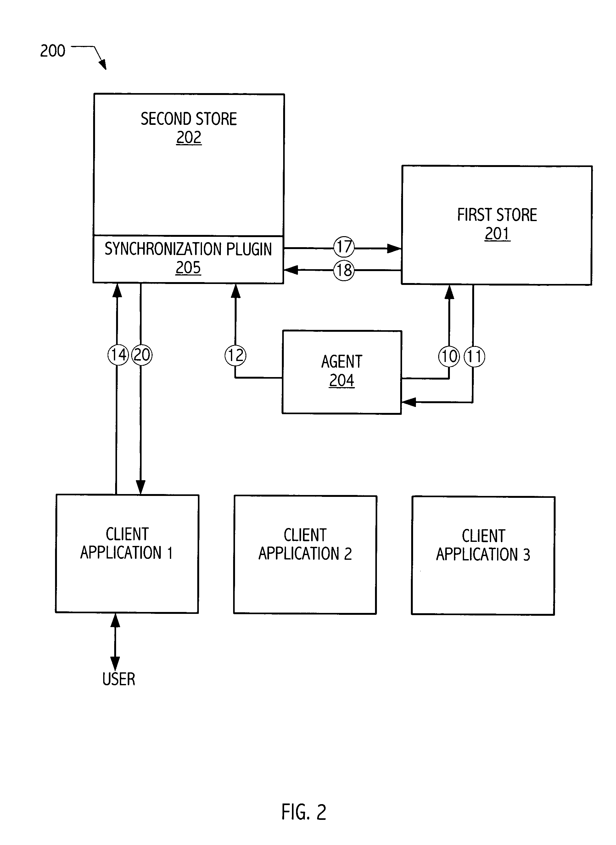 Syncronization facility for information domains employing dissimilar protective transformations