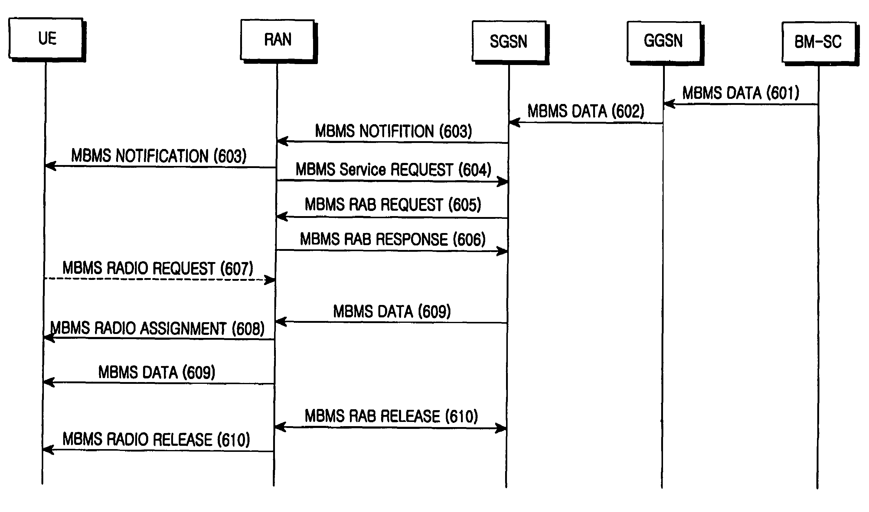 Multimedia broadcast and multicast service paging