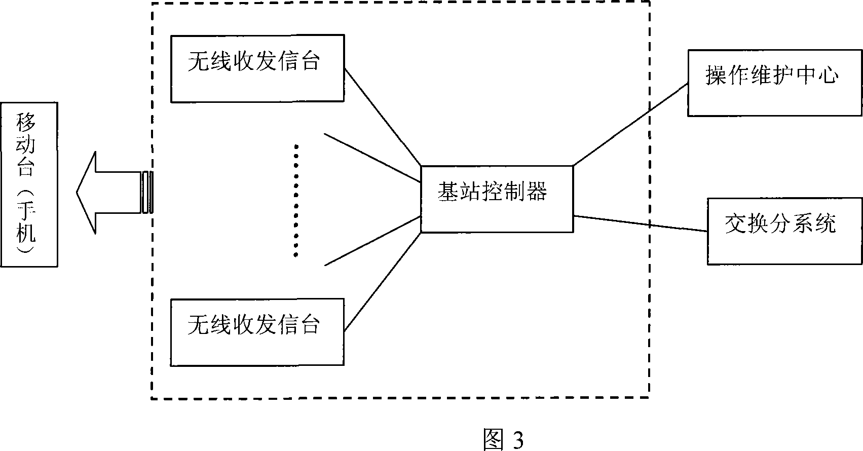 An energy-saving method applied in GSM base station