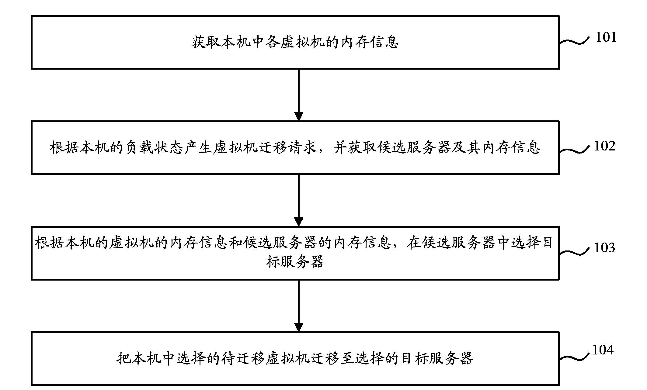 Virtual machine migration method and device