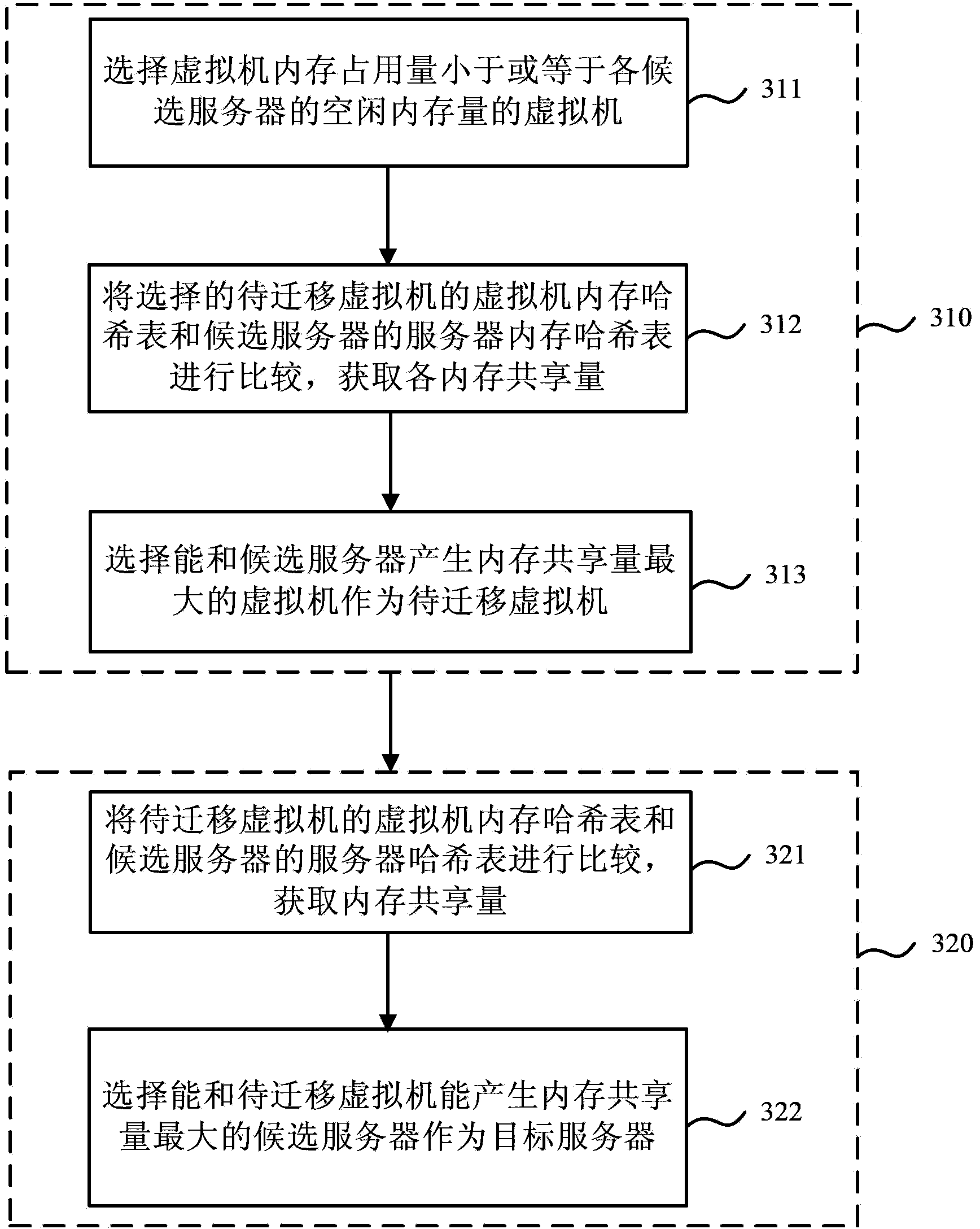 Virtual machine migration method and device