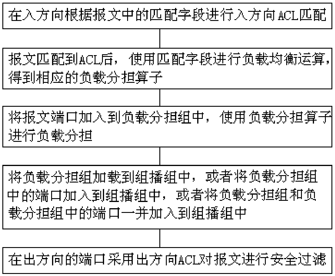 A Stream-Based Tap Realization Method