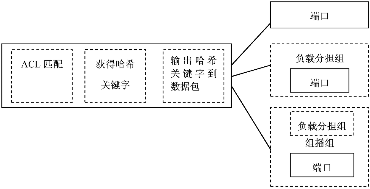 A Stream-Based Tap Realization Method