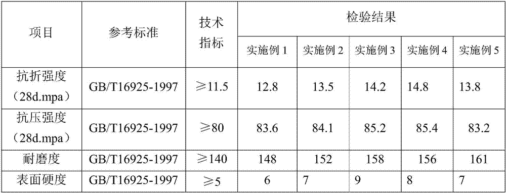 Concrete curing agent, preparation method and application thereof