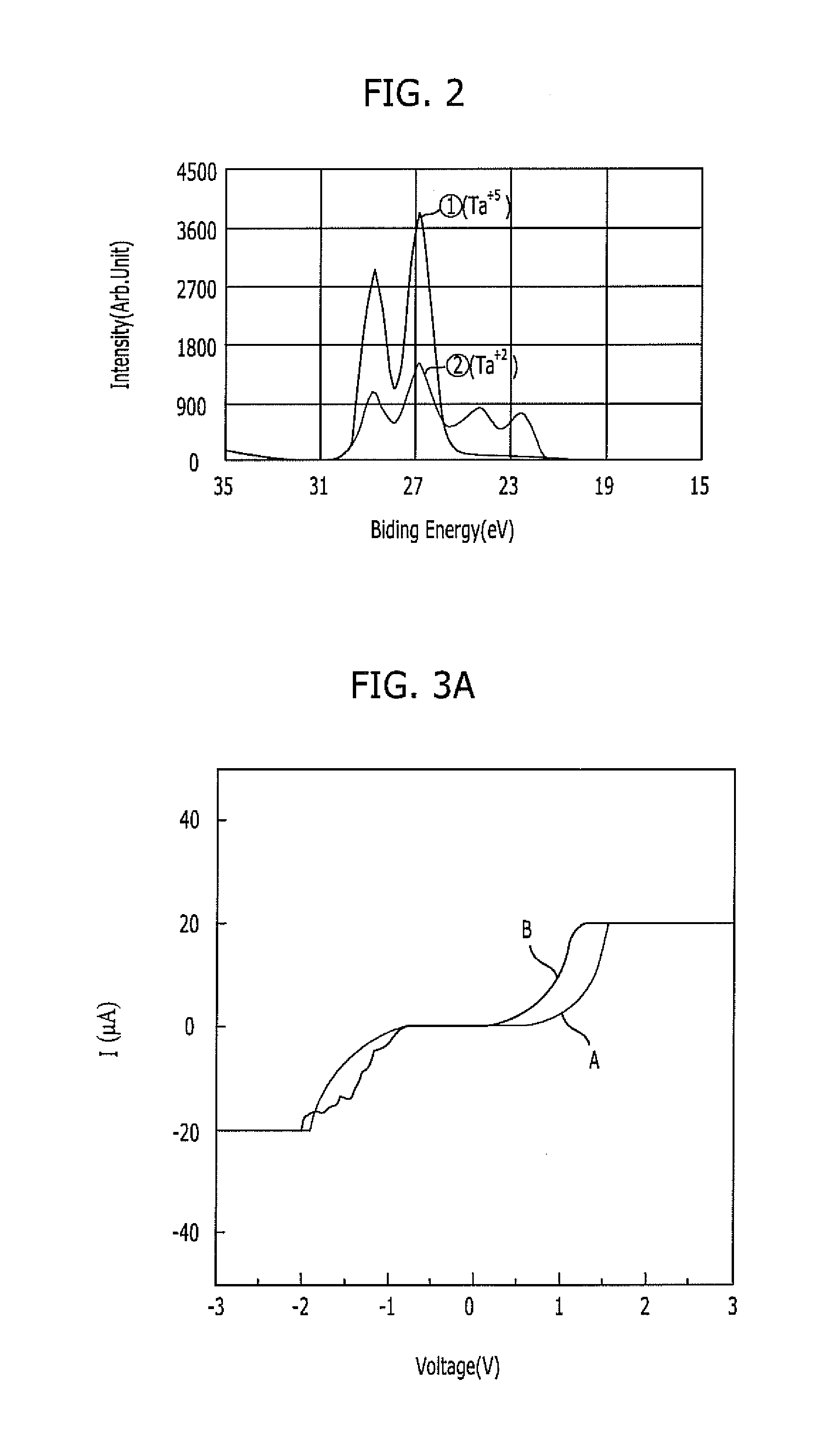 Variable resistance memory device and method for fabricating the same