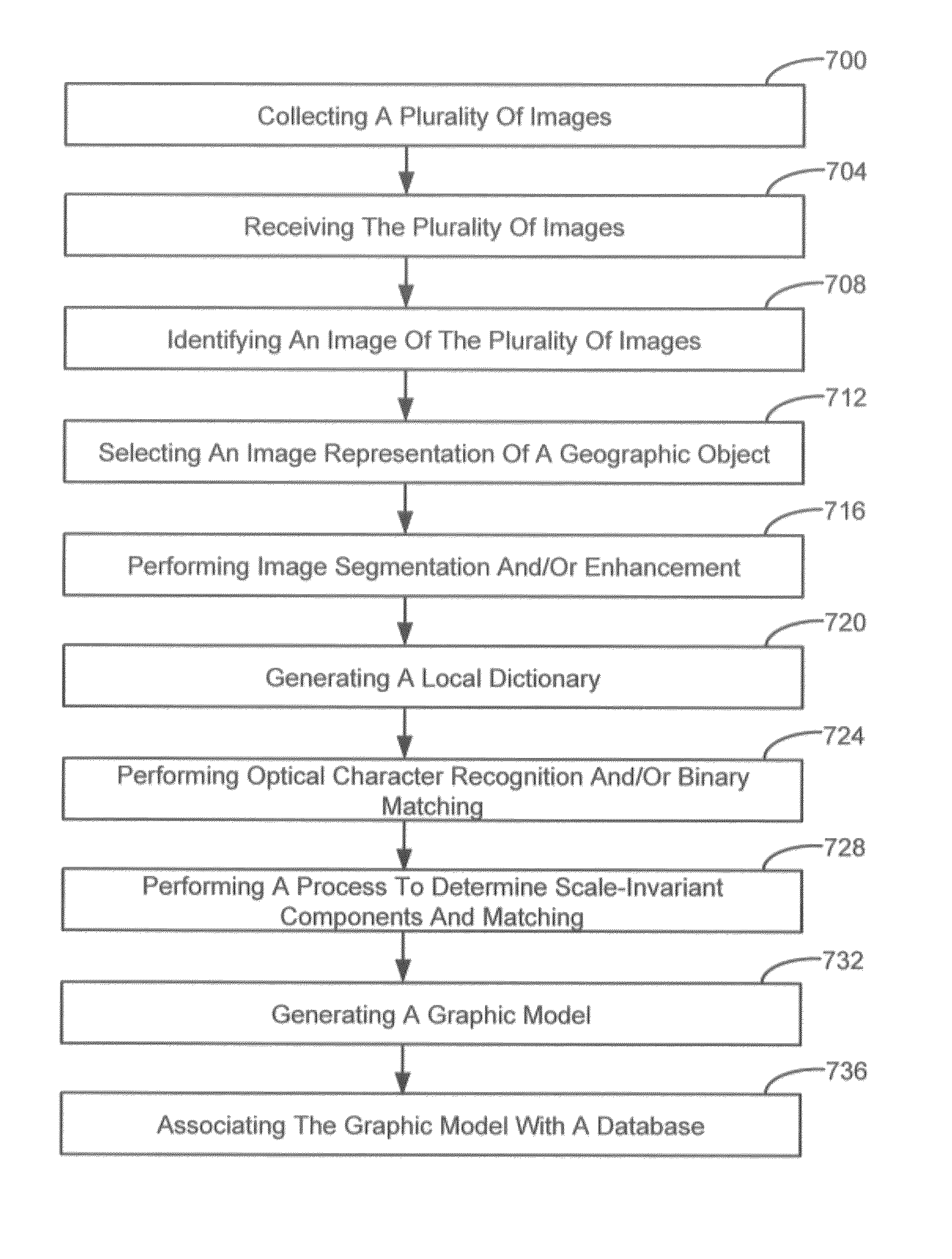 Generating a graphic model of a geographic object and systems thereof