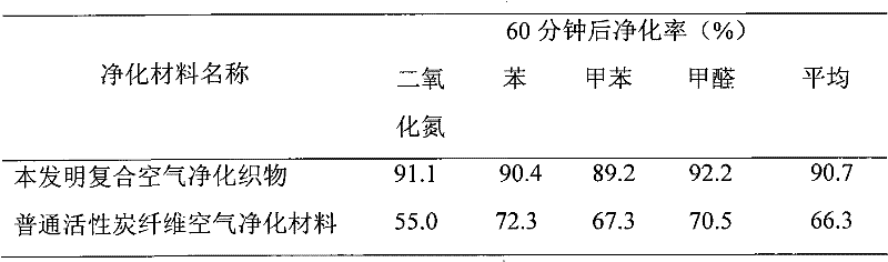 Method for preparing Ag modified TiO2 composite air purifying function fabric in situ at low temperature