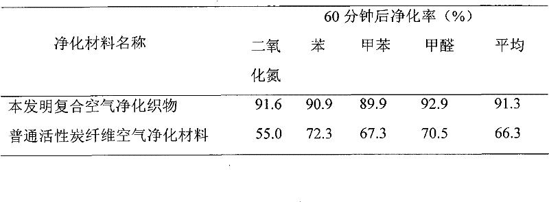 Method for preparing Ag modified TiO2 composite air purifying function fabric in situ at low temperature