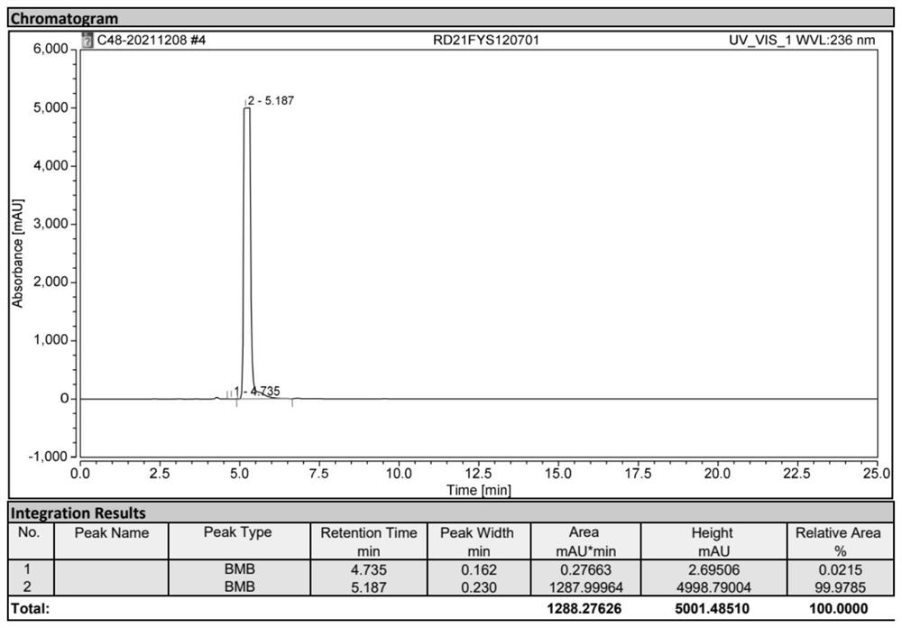 Synthesis method of diatrizoic acid