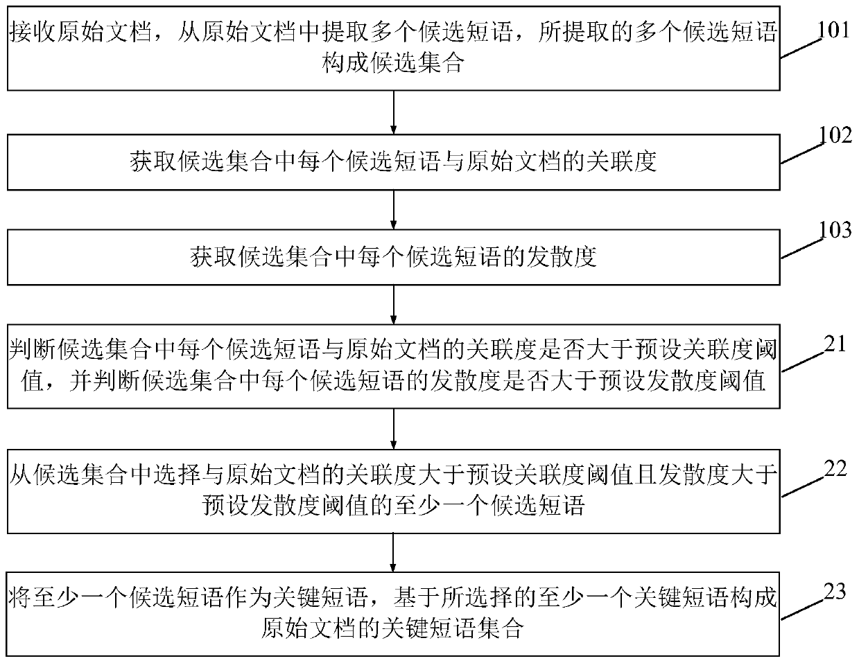 Keyword extraction method and device and storage medium