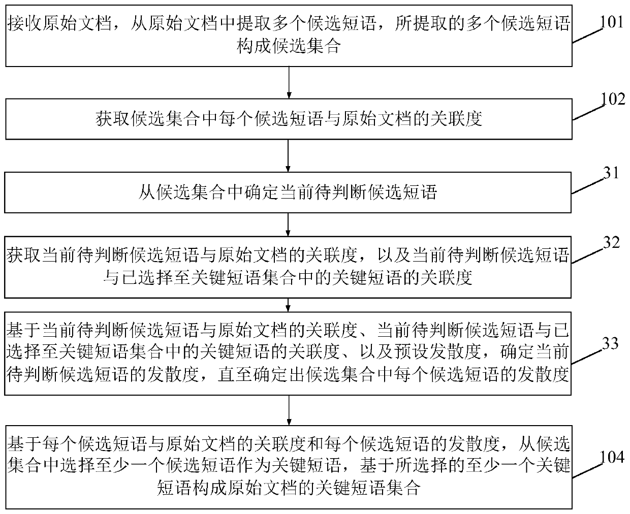 Keyword extraction method and device and storage medium