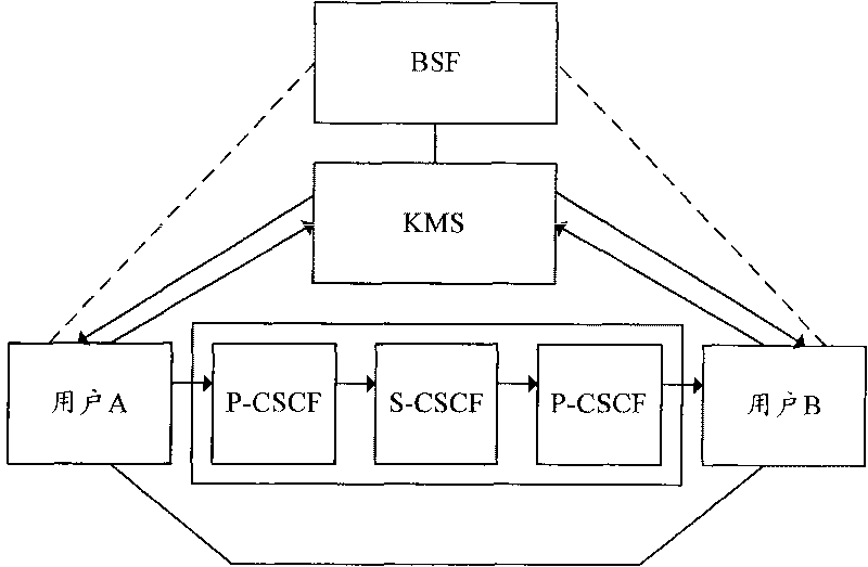 Implementing system and implementing method for securely sending delay media