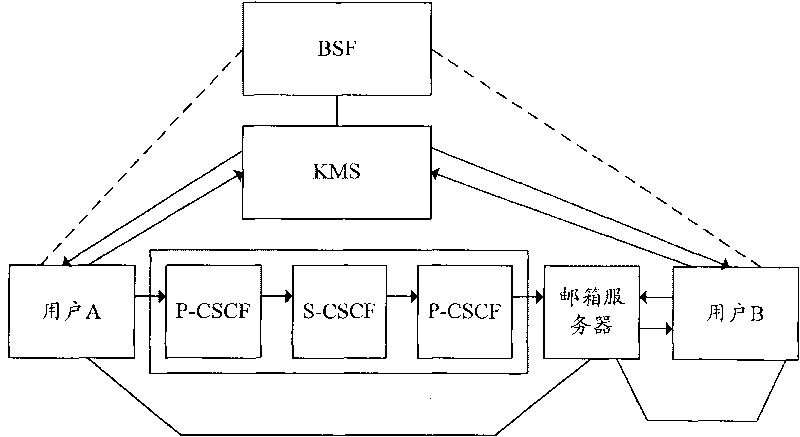 Implementing system and implementing method for securely sending delay media