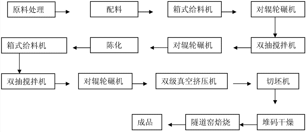 Iron ore slag sintered brick and a preparation technology of same