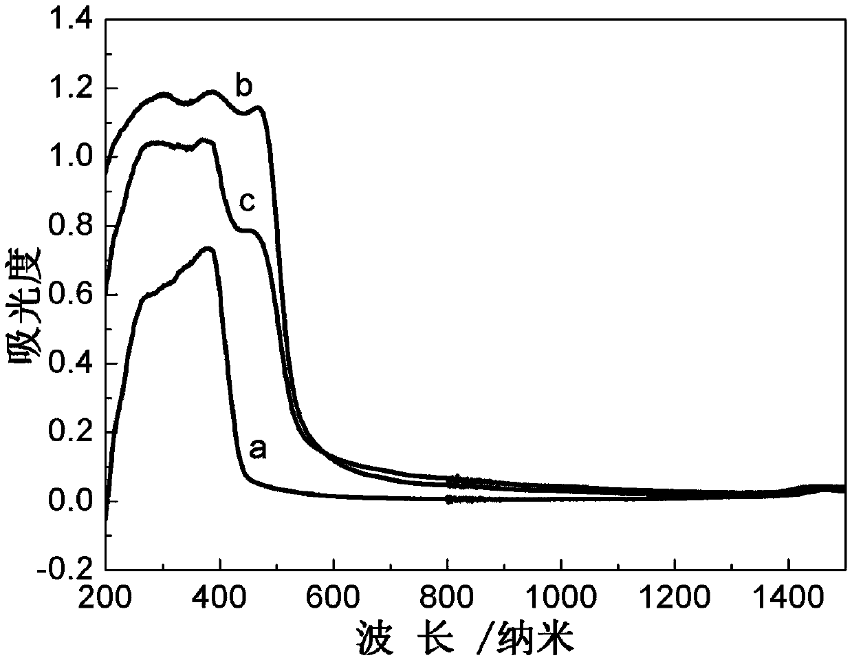 Graphite-phase-like carbon nitride-(110) crystal face bismuth vanadate Z-type heterojunction photocatalyst and preparation method and application thereof