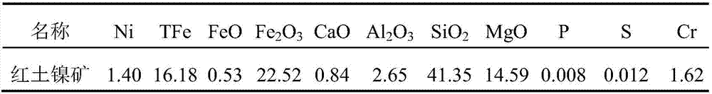 Method for preparing ferronickel by enriching nickel in laterite-nickel ore