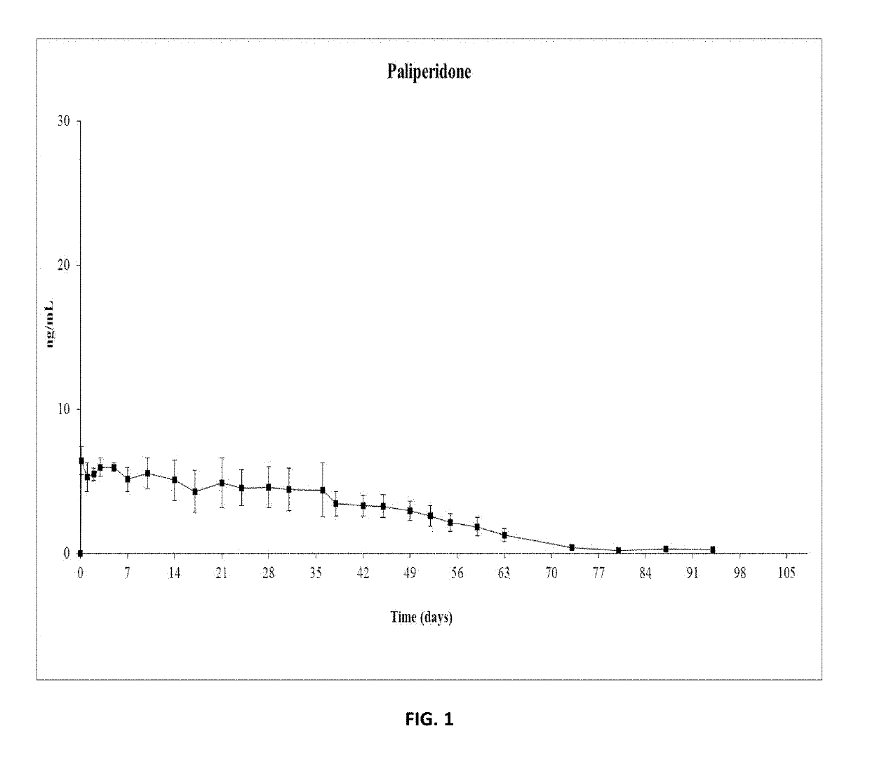 Paliperidone Implant Formulation