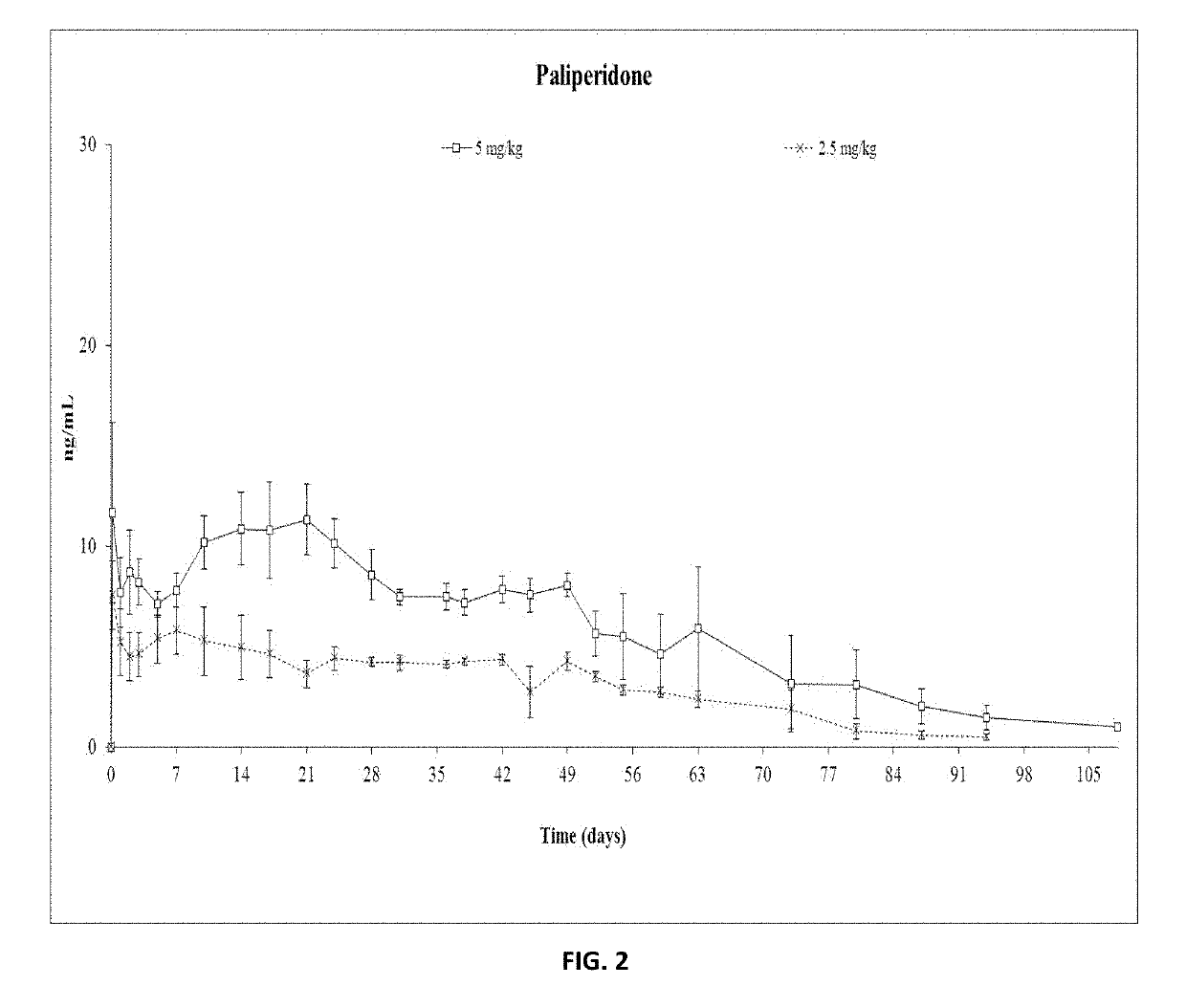 Paliperidone Implant Formulation