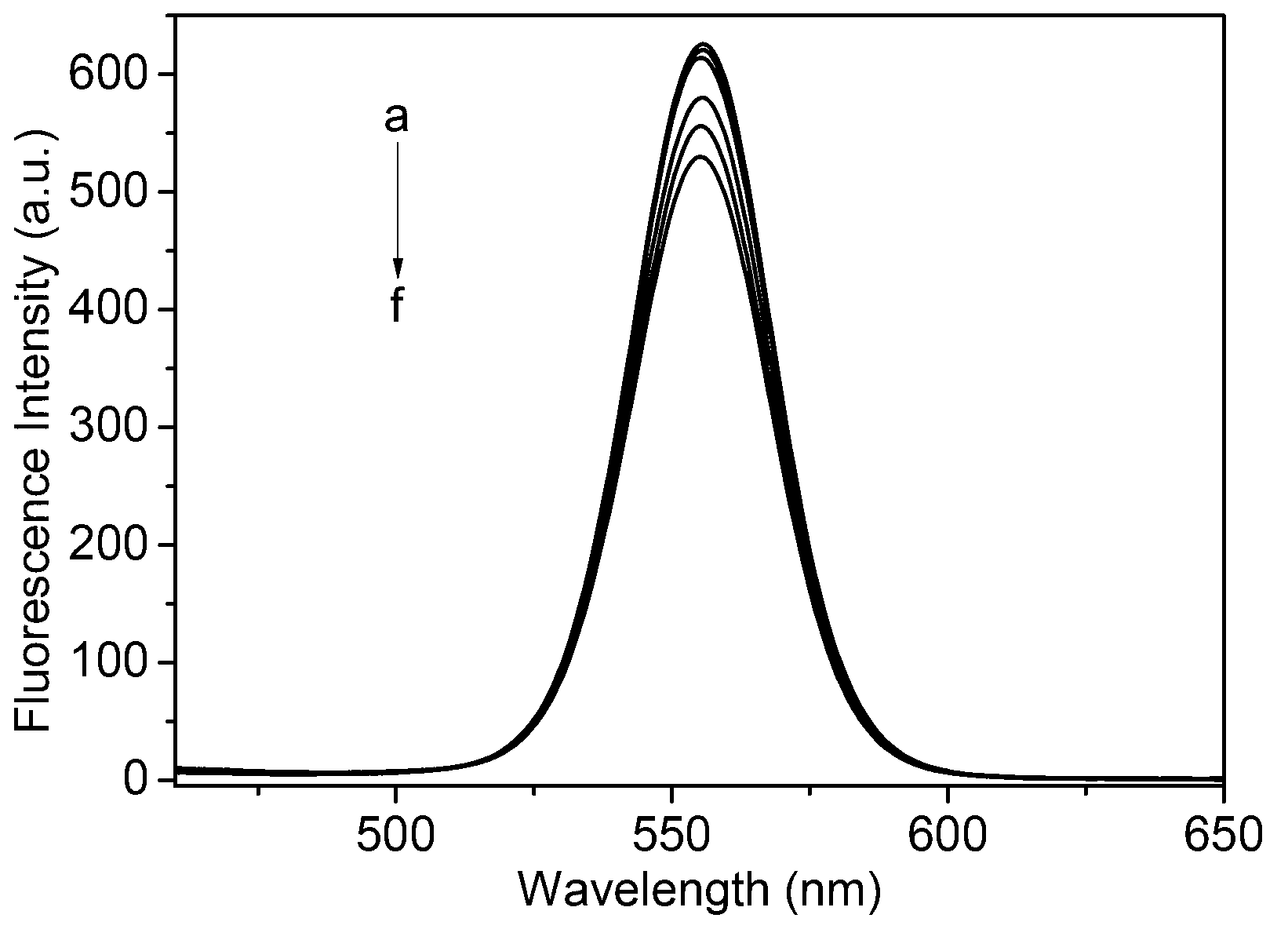 Fluorescent CdSe nanometer quantum dot probe for pesticide dimethoate, and application thereof