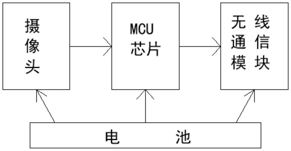 Low-power-consumption digital identification remote transmission meter reading device and identification method thereof