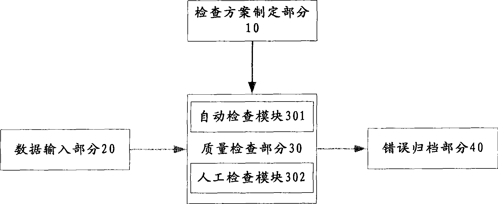 Regulation based universal space data quality checking technique