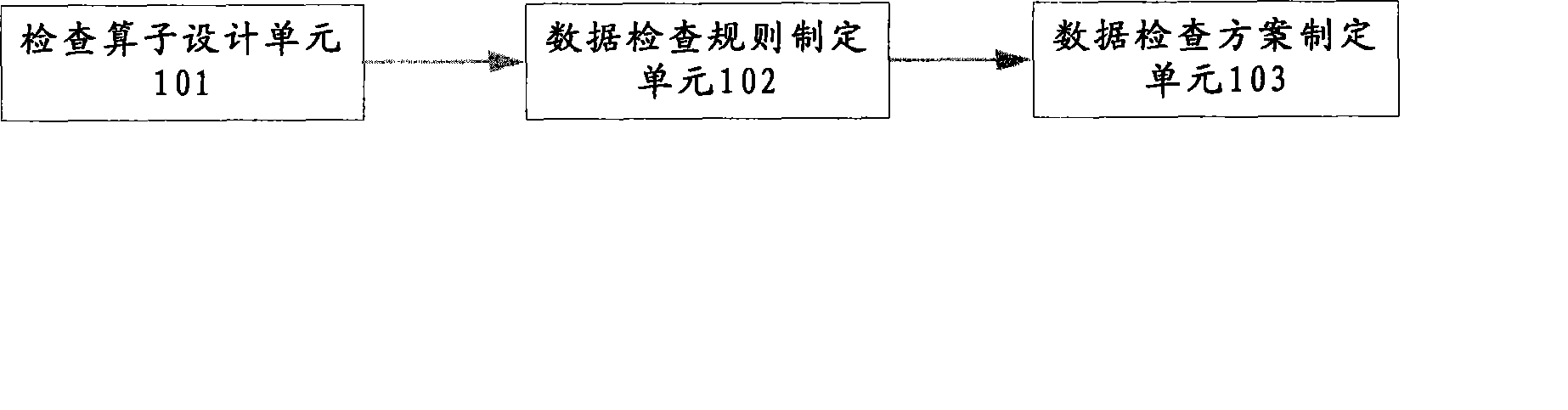 Regulation based universal space data quality checking technique