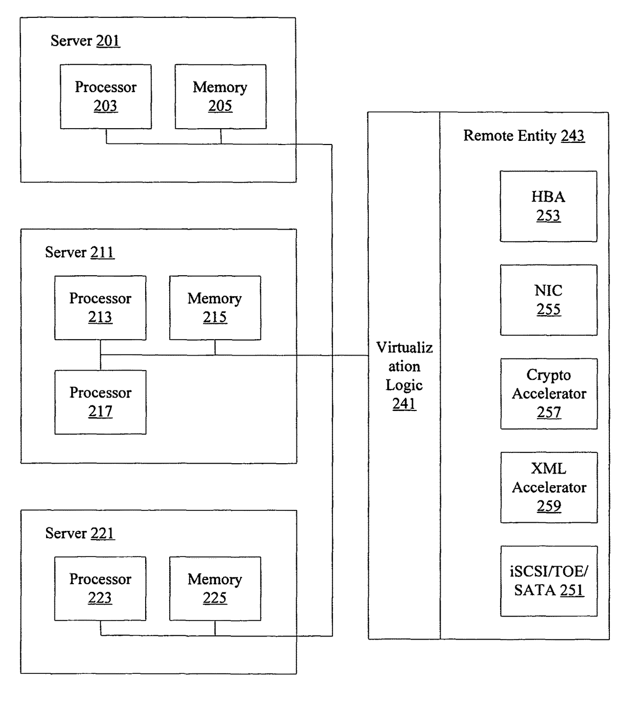 Efficient data transfer between servers and remote peripherals