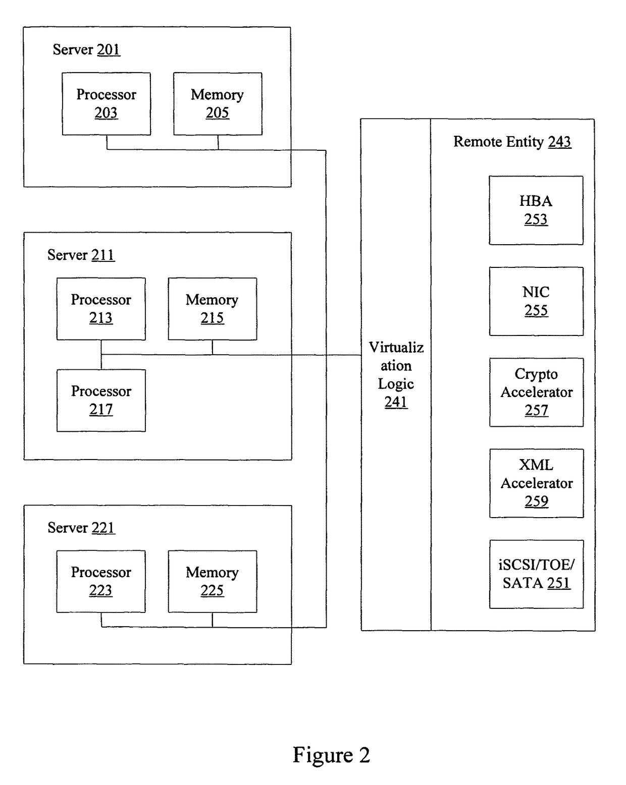 Efficient data transfer between servers and remote peripherals