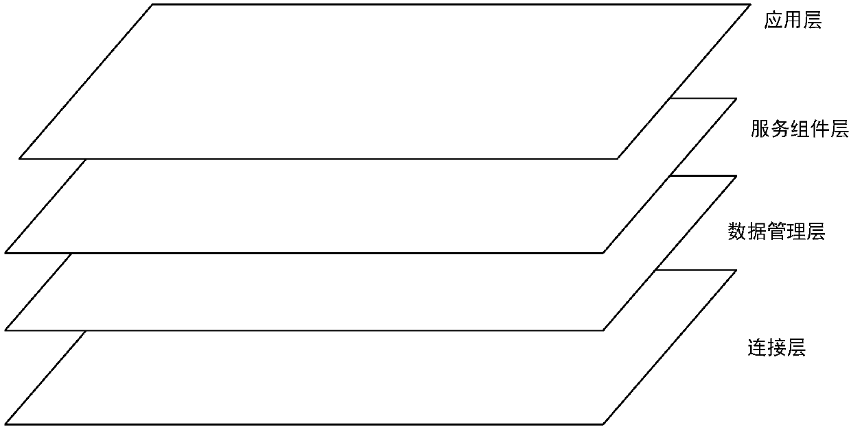 Novel industrial Internet of Things architecture and implementation method thereof