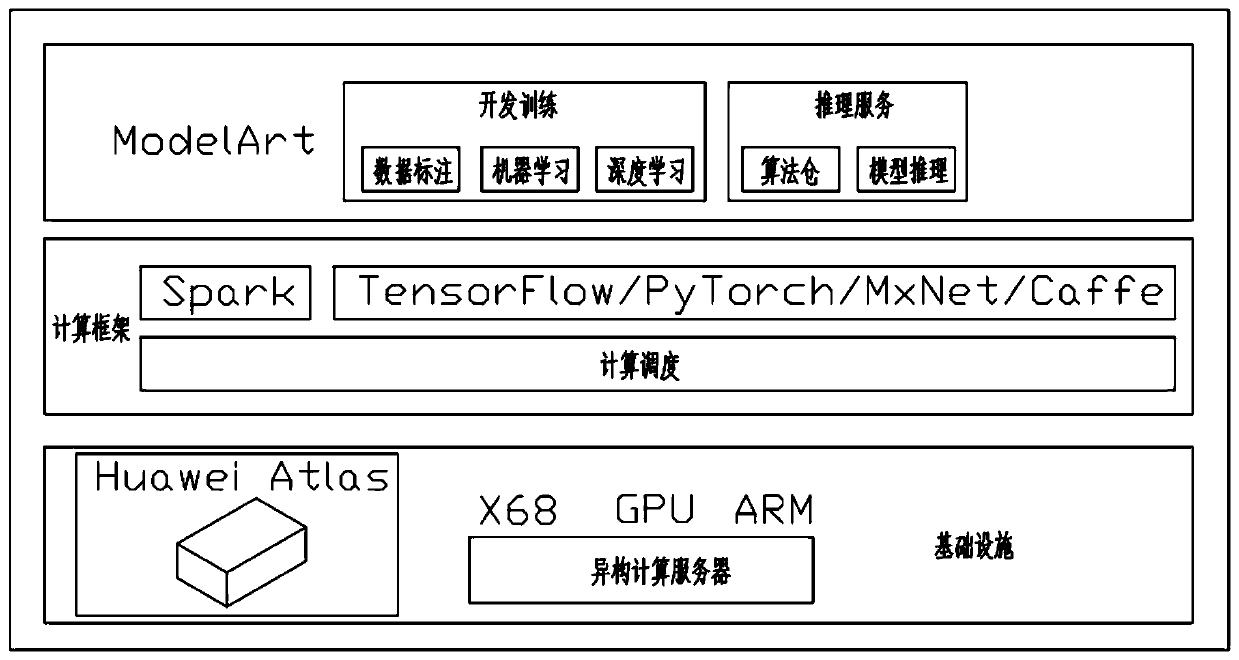 Development machine learning device and using method thereof