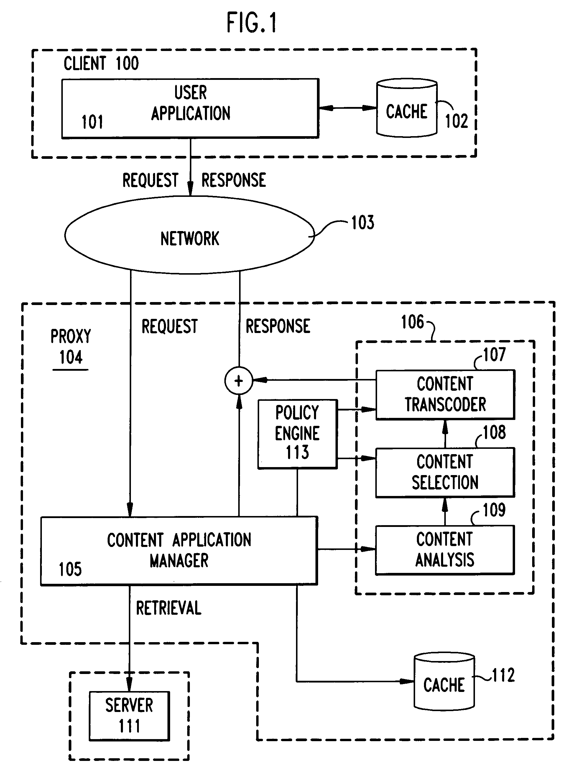 Method and apparatus for transcoding multimedia using content analysis