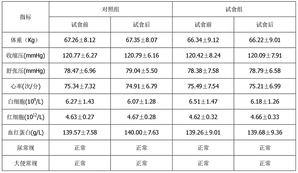 Soft capsules and production method thereof