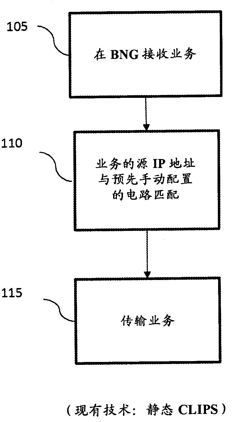 Dynamic ipoe CLIPS subscriber method and apparatus