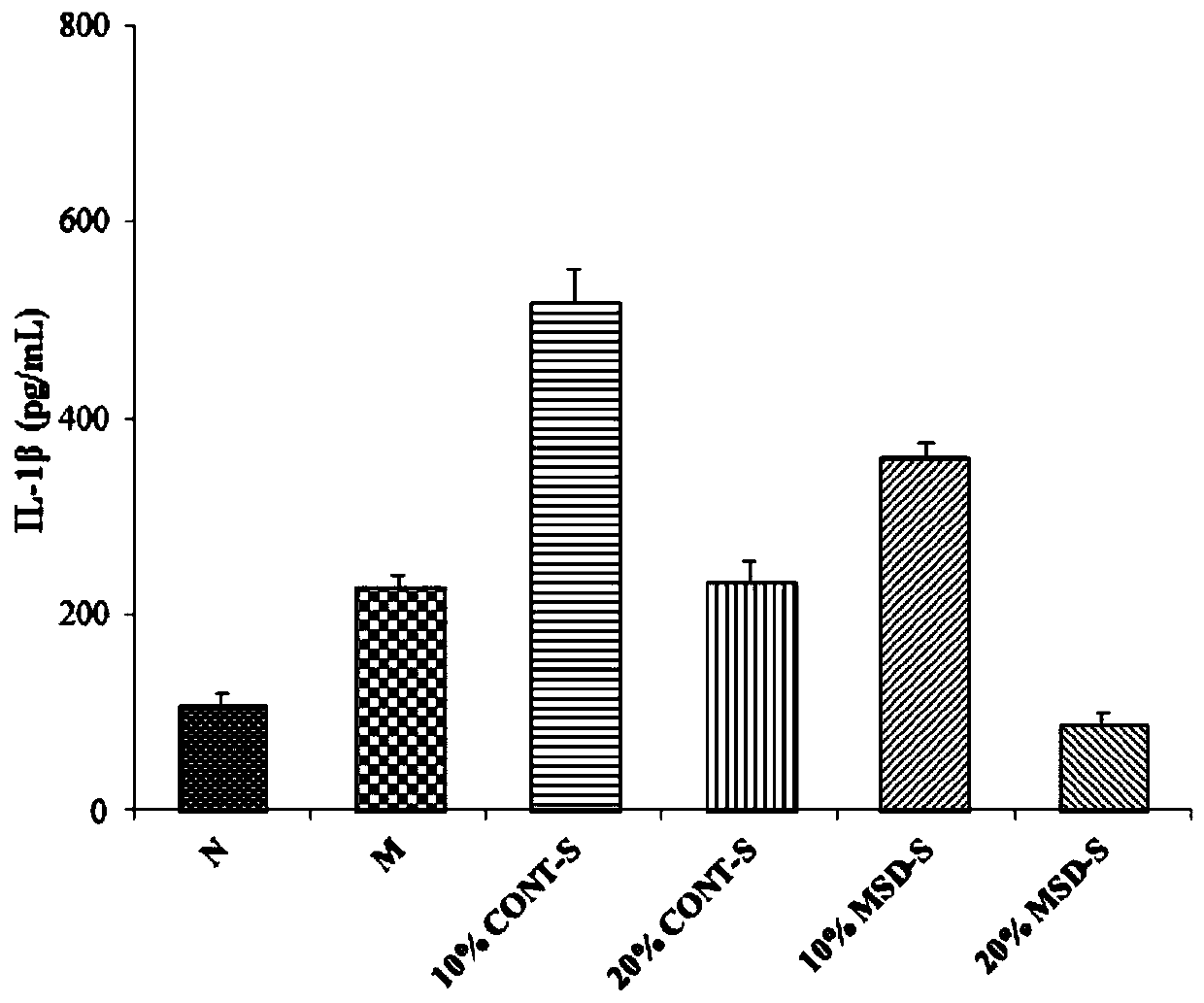 Traditional Chinese medicine composition for treating gouty arthritis and its application