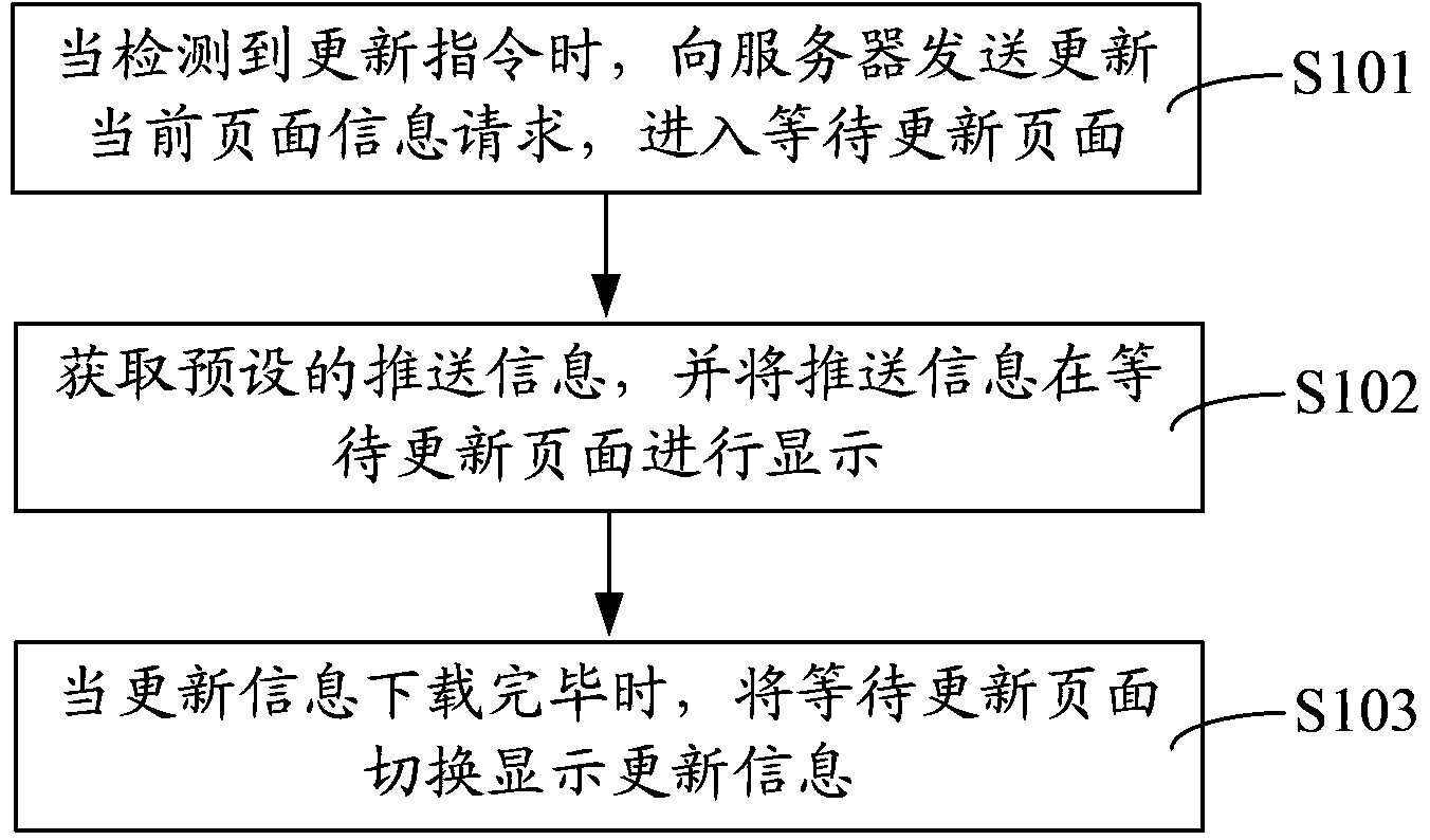 Method and system for acquiring information during information updating process