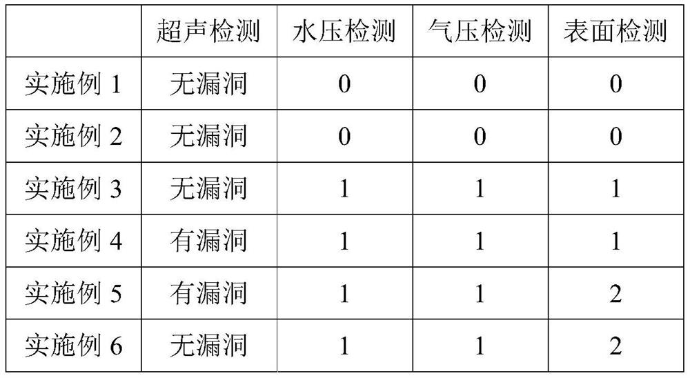 Production process and application of stainless steel seamless tube