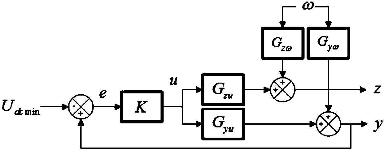 A Method for Determining the Droop Control Coefficient of Multi-terminal vsc-hvdc System