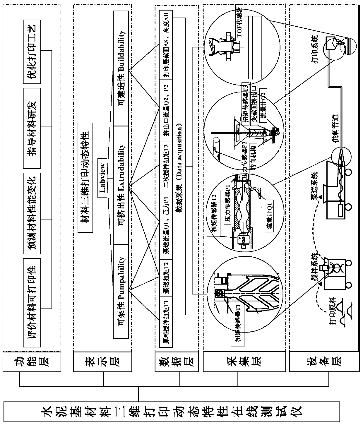 Online testing method for 3D printing dynamic characteristics of cement-based material