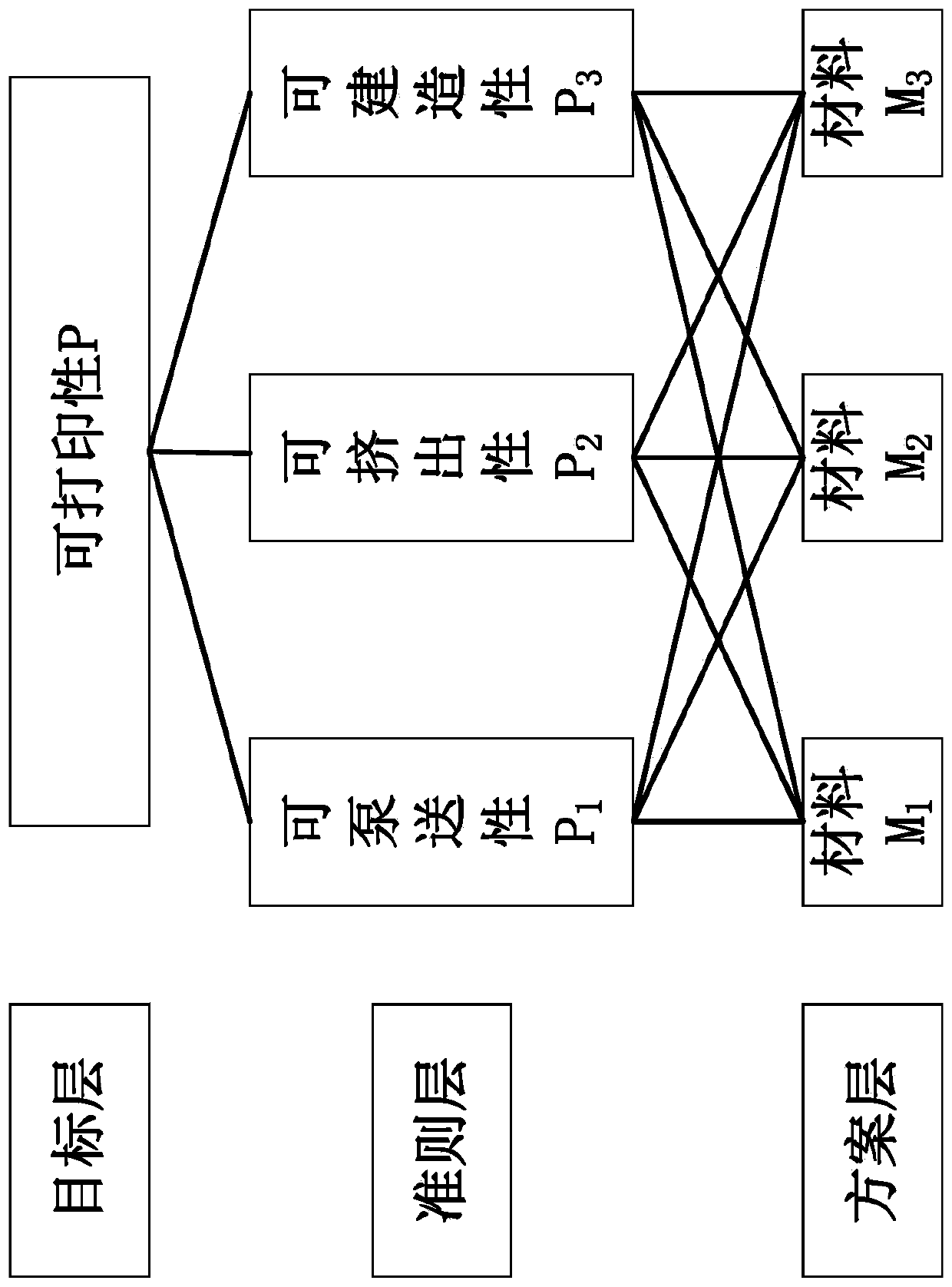 Online testing method for 3D printing dynamic characteristics of cement-based material