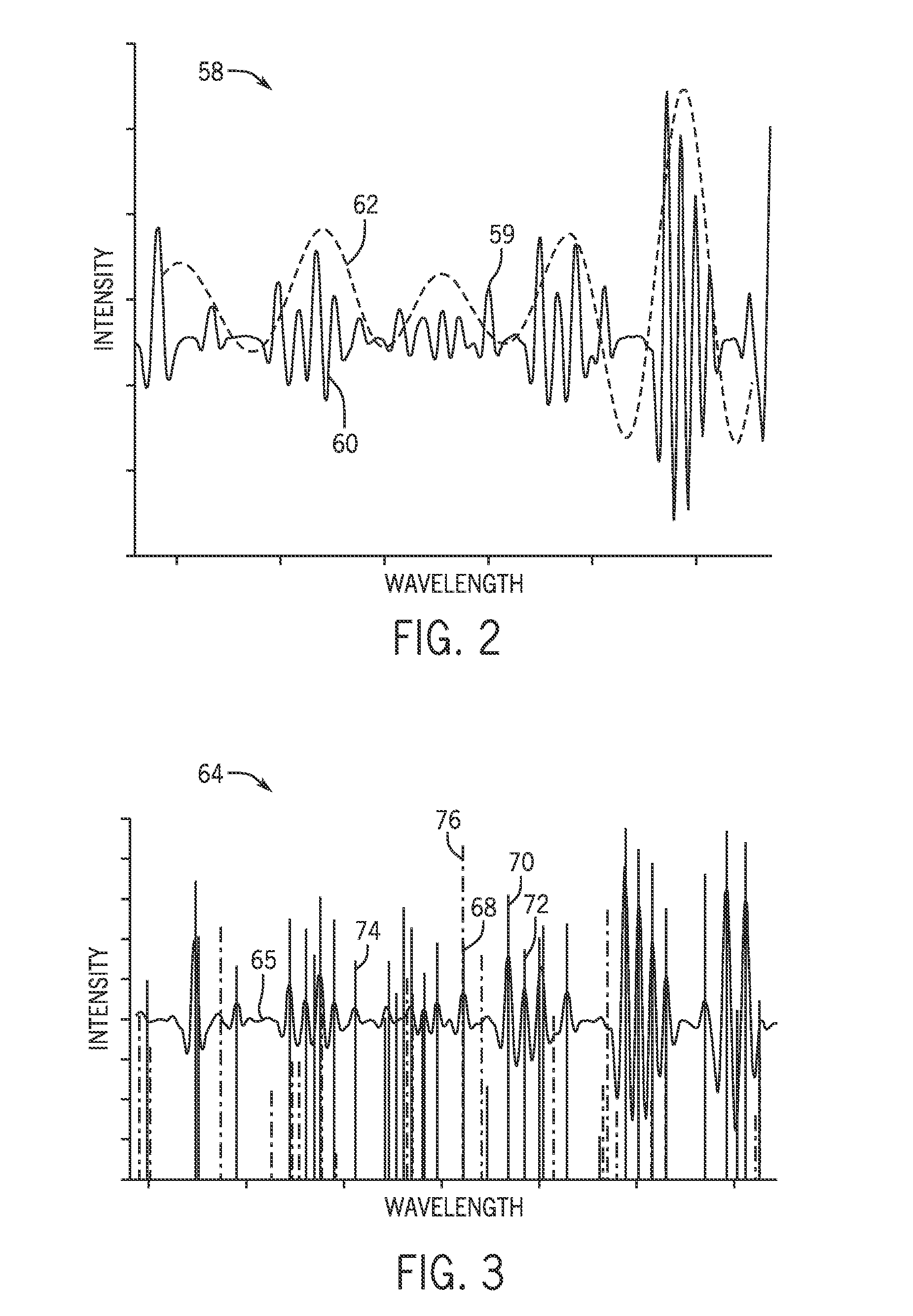 Method and system for detecting moisture in a process gas involving cross interference