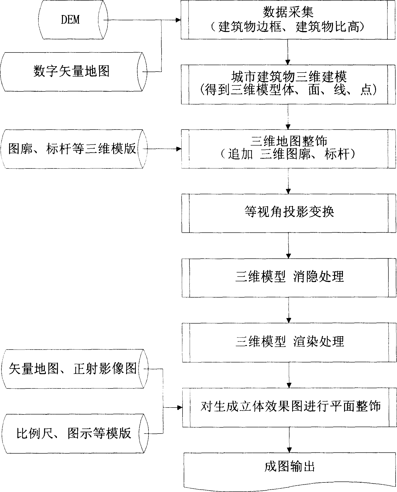 Method for making metropolitan area three-dimensional visible and measurable hypsometric maps