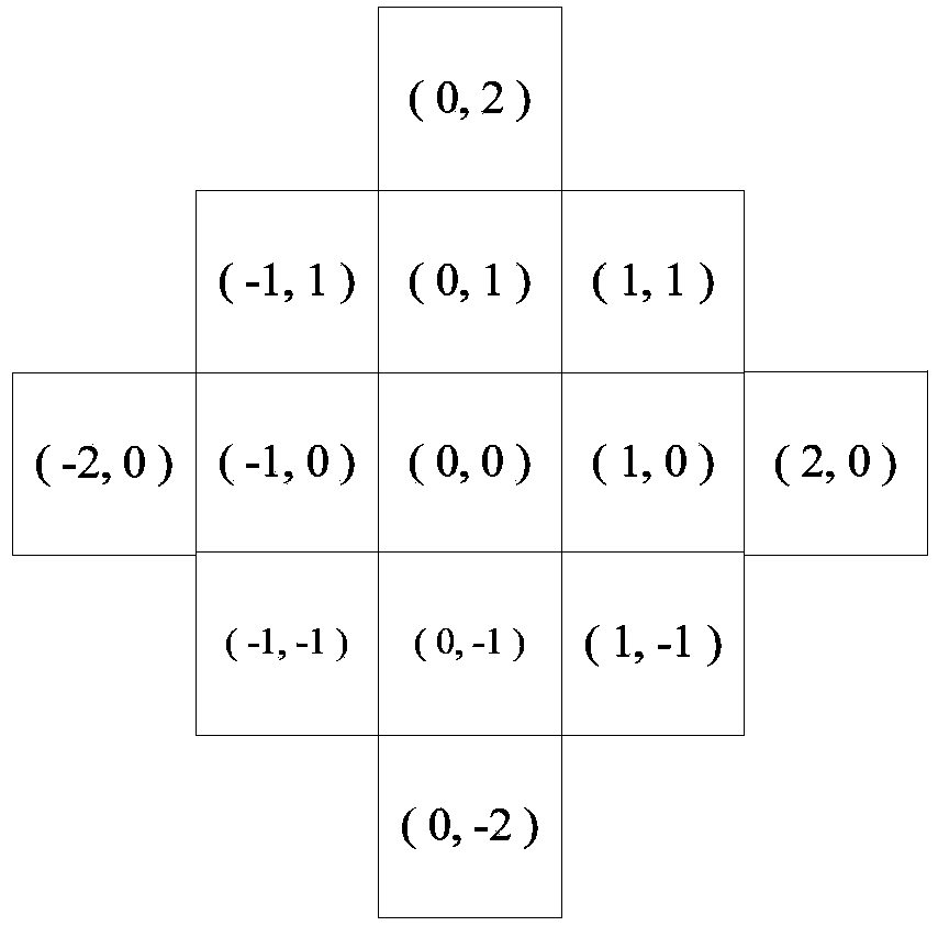 Infrared image sea-sky-line self adaption detection method