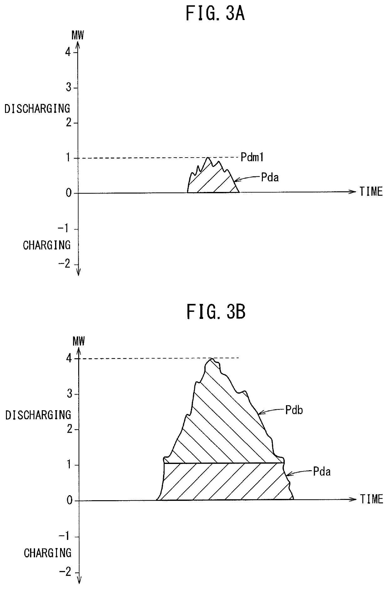 Method for controlling storage battery system