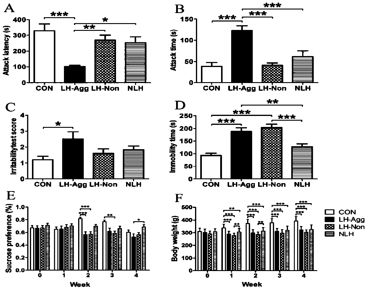 Construction method of animal model of suicide-related behavior based on sprague-dawley rats